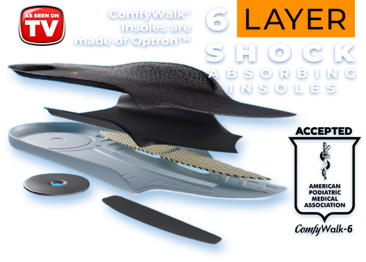 As Seen On TV. ComfyWalk® Insoles are made of Optron™. 6 Layer Shock Absorbing Insoles. Accepted American Podiatric Medical Association. ComfyWalk-6